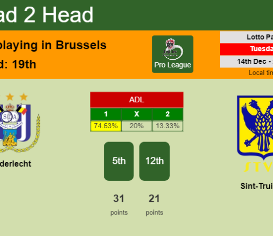 H2H, PREDICTION. Anderlecht vs Sint-Truiden | Odds, preview, pick, kick-off time - Pro League