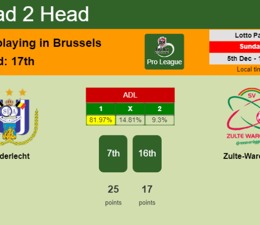 H2H, PREDICTION. Anderlecht vs Zulte-Waregem | Odds, preview, pick, kick-off time - Pro League