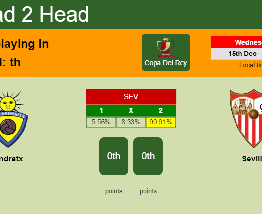 H2H, PREDICTION. Andratx vs Sevilla | Odds, preview, pick, kick-off time - Copa Del Rey
