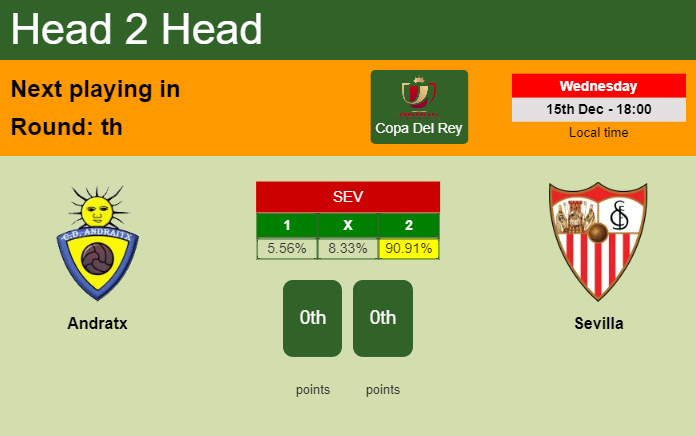 H2H, PREDICTION. Andratx vs Sevilla | Odds, preview, pick, kick-off time - Copa Del Rey