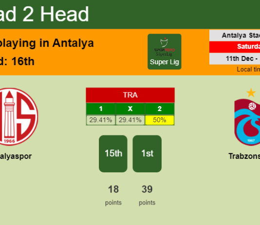 H2H, PREDICTION. Antalyaspor vs Trabzonspor | Odds, preview, pick, kick-off time 11-12-2021 - Super Lig