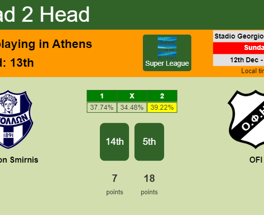 H2H, PREDICTION. Apollon Smirnis vs OFI | Odds, preview, pick, kick-off time 12-12-2021 - Super League
