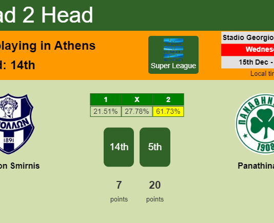 H2H, PREDICTION. Apollon Smirnis vs Panathinaikos | Odds, preview, pick, kick-off time 15-12-2021 - Super League