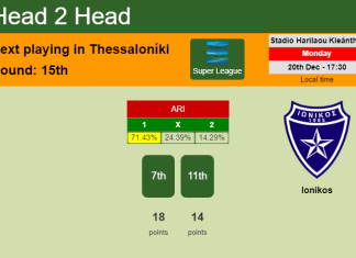 H2H, PREDICTION. Aris vs Ionikos | Odds, preview, pick, kick-off time 20-12-2021 - Super League