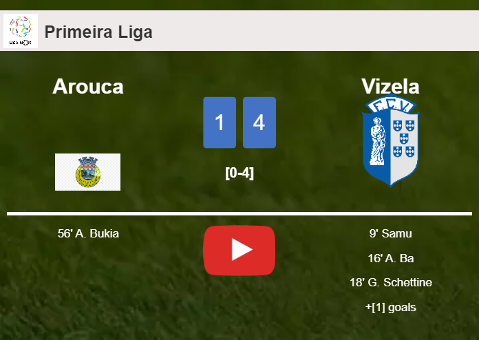 Vizela prevails over Arouca 4-1. HIGHLIGHTS
