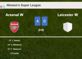 Arsenal destroys Leicester 4-0 with a fantastic performance
