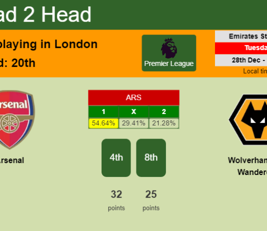H2H, PREDICTION. Arsenal vs Wolverhampton Wanderers | Odds, preview, pick, kick-off time 28-12-2021 - Premier League