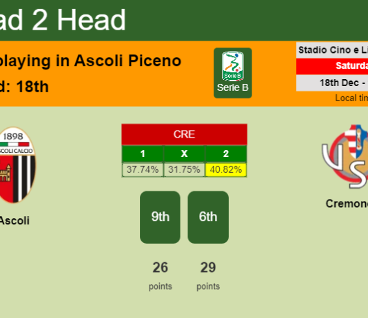 H2H, PREDICTION. Ascoli vs Cremonese | Odds, preview, pick, kick-off time 18-12-2021 - Serie B