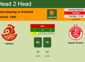 H2H, PREDICTION. Ashdod vs Hapoel Tel Aviv | Odds, preview, pick, kick-off time 21-12-2021 - Ligat ha'Al