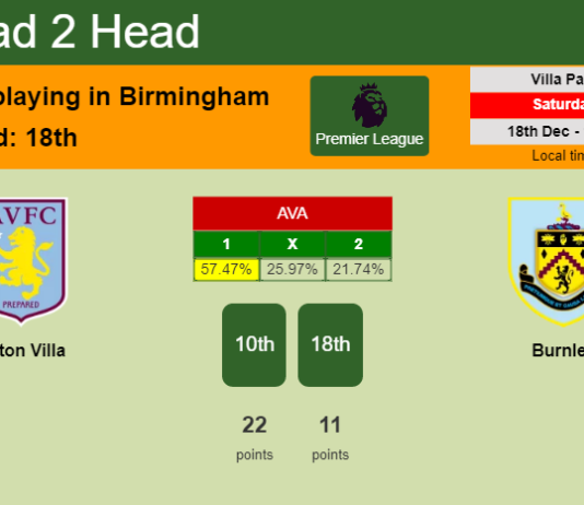 H2H, PREDICTION. Aston Villa vs Burnley | Odds, preview, pick, kick-off time 18-12-2021 - Premier League