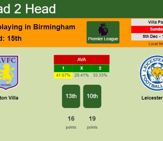 H2H, PREDICTION. Aston Villa vs Leicester City | Odds, preview, pick, kick-off time 05-12-2021 - Premier League