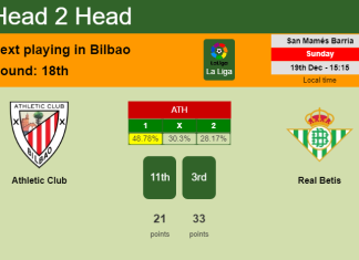 H2H, PREDICTION. Athletic Club vs Real Betis | Odds, preview, pick, kick-off time 19-12-2021 - La Liga