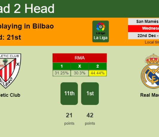 H2H, PREDICTION. Athletic Club vs Real Madrid | Odds, preview, pick, kick-off time 22-12-2021 - La Liga