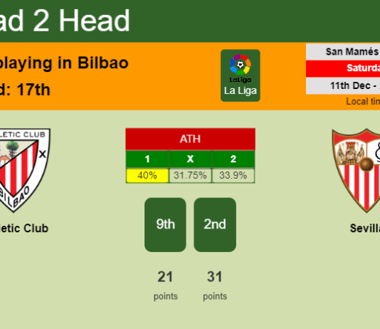 H2H, PREDICTION. Athletic Club vs Sevilla | Odds, preview, pick, kick-off time 11-12-2021 - La Liga