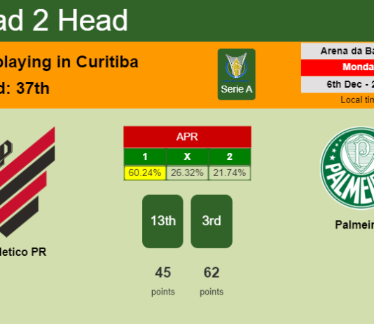 H2H, PREDICTION. Athletico PR vs Palmeiras | Odds, preview, pick, kick-off time 06-12-2021 - Serie A