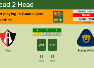 H2H, PREDICTION. Atlas vs Pumas UNAM | Odds, preview, pick, kick-off time 05-12-2021 - Liga MX
