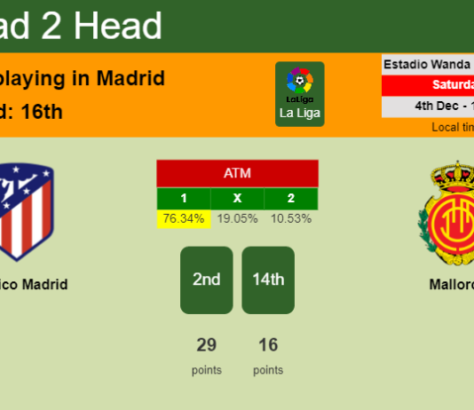 H2H, PREDICTION. Atlético Madrid vs Mallorca | Odds, preview, pick, kick-off time 04-12-2021 - La Liga