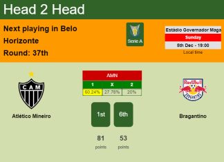 H2H, PREDICTION. Atlético Mineiro vs Bragantino | Odds, preview, pick, kick-off time 05-12-2021 - Serie A