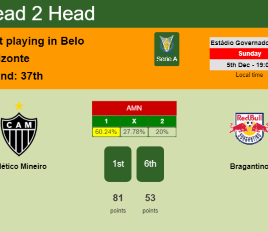 H2H, PREDICTION. Atlético Mineiro vs Bragantino | Odds, preview, pick, kick-off time 05-12-2021 - Serie A