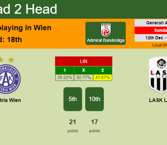 H2H, PREDICTION. Austria Wien vs LASK Linz | Odds, preview, pick, kick-off time 12-12-2021 - Admiral Bundesliga