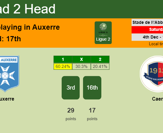 H2H, PREDICTION. Auxerre vs Caen | Odds, preview, pick, kick-off time 04-12-2021 - Ligue 2