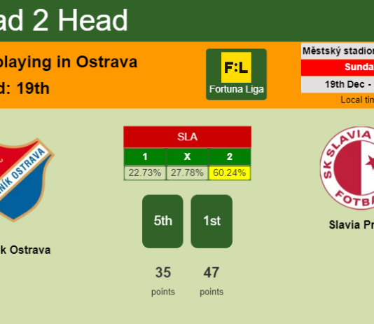 H2H, PREDICTION. Baník Ostrava vs Slavia Praha | Odds, preview, pick, kick-off time 19-12-2021 - Fortuna Liga