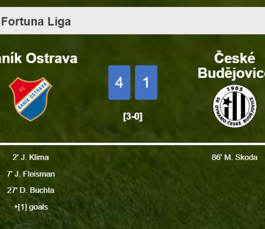 Baník Ostrava estinguishes České Budějovice 4-1 with an outstanding performance