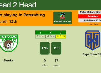 H2H, PREDICTION. Baroka vs Cape Town City | Odds, preview, pick, kick-off time 11-12-2021 - Premier League