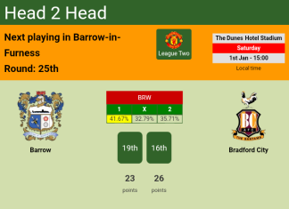 H2H, PREDICTION. Barrow vs Bradford City | Odds, preview, pick, kick-off time 01-01-2022 - League Two