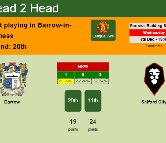 H2H, PREDICTION. Barrow vs Salford City | Odds, preview, pick, kick-off time 08-12-2021 - League Two