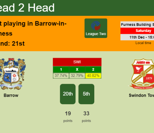 H2H, PREDICTION. Barrow vs Swindon Town | Odds, preview, pick, kick-off time 11-12-2021 - League Two