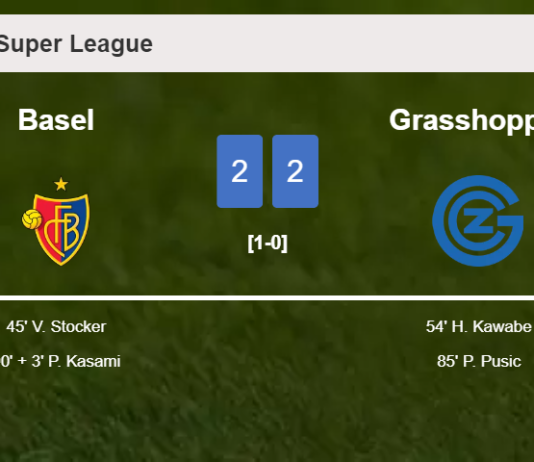 Basel and Grasshopper draw 2-2 on Sunday