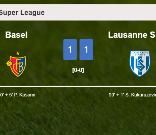 Basel grabs a draw against Lausanne Sport