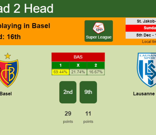 H2H, PREDICTION. Basel vs Lausanne Sport | Odds, preview, pick, kick-off time 05-12-2021 - Super League