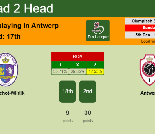 H2H, PREDICTION. Beerschot-Wilrijk vs Antwerp | Odds, preview, pick, kick-off time 05-12-2021 - Pro League
