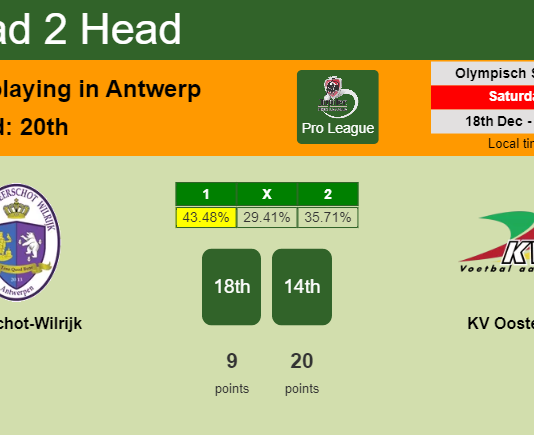 H2H, PREDICTION. Beerschot-Wilrijk vs KV Oostende | Odds, preview, pick, kick-off time 18-12-2021 - Pro League