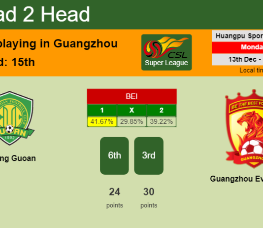 H2H, PREDICTION. Beijing Guoan vs Guangzhou Evergrande | Odds, preview, pick, kick-off time 13-12-2021 - Super League
