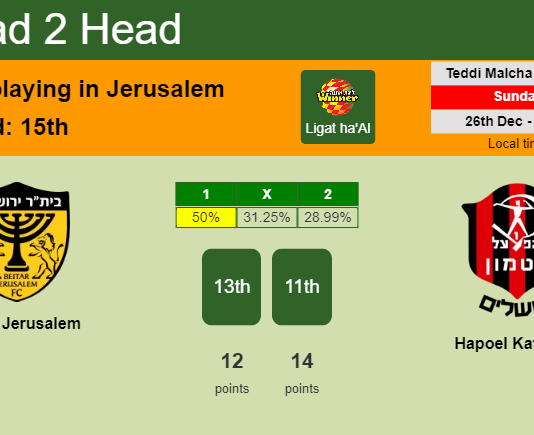 H2H, PREDICTION. Beitar Jerusalem vs Hapoel Katamon | Odds, preview, pick, kick-off time 26-12-2021 - Ligat ha'Al