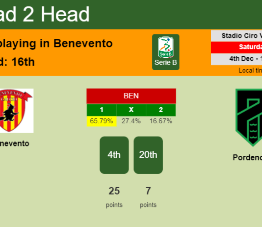 H2H, PREDICTION. Benevento vs Pordenone | Odds, preview, pick, kick-off time 04-12-2021 - Serie B