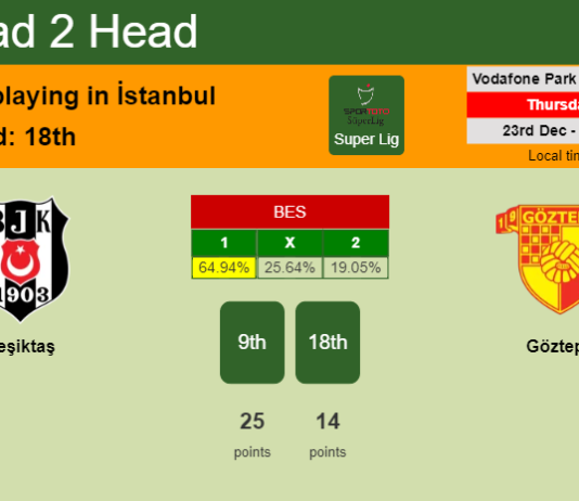 H2H, PREDICTION. Beşiktaş vs Göztepe | Odds, preview, pick, kick-off time 23-12-2021 - Super Lig