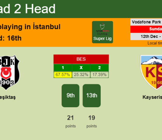 H2H, PREDICTION. Beşiktaş vs Kayserispor | Odds, preview, pick, kick-off time 12-12-2021 - Super Lig