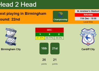 H2H, PREDICTION. Birmingham City vs Cardiff City | Odds, preview, pick, kick-off time 11-12-2021 - Championship