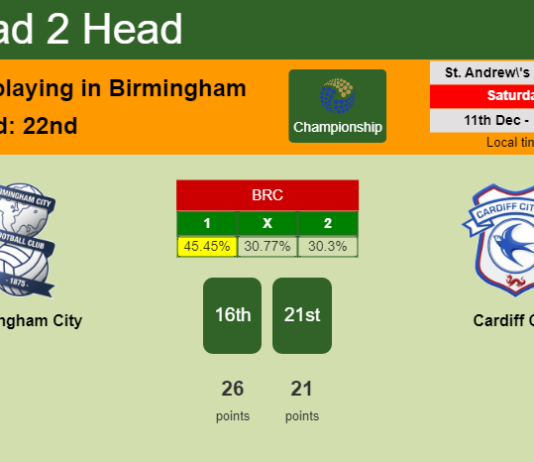 H2H, PREDICTION. Birmingham City vs Cardiff City | Odds, preview, pick, kick-off time 11-12-2021 - Championship
