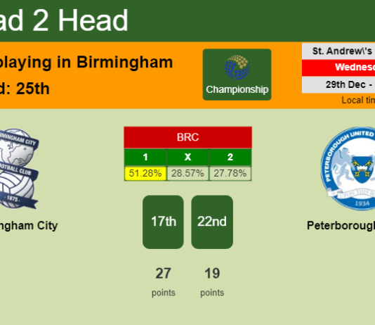 H2H, PREDICTION. Birmingham City vs Peterborough United | Odds, preview, pick, kick-off time 29-12-2021 - Championship