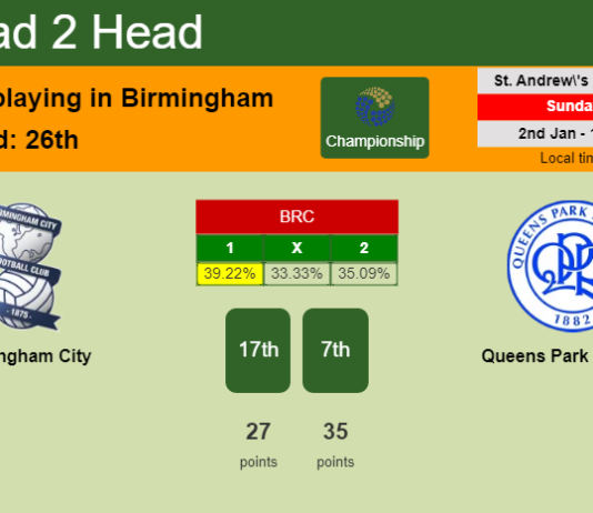 H2H, PREDICTION. Birmingham City vs Queens Park Rangers | Odds, preview, pick, kick-off time 02-01-2022 - Championship