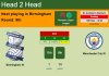 H2H, PREDICTION. Birmingham W vs Manchester City W | Odds, preview, pick, kick-off time 12-12-2021 - Women's Super League