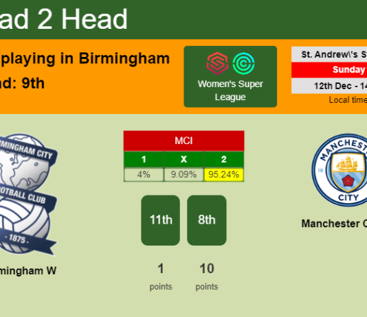 H2H, PREDICTION. Birmingham W vs Manchester City W | Odds, preview, pick, kick-off time 12-12-2021 - Women's Super League