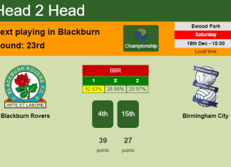 H2H, PREDICTION. Blackburn Rovers vs Birmingham City | Odds, preview, pick, kick-off time 18-12-2021 - Championship