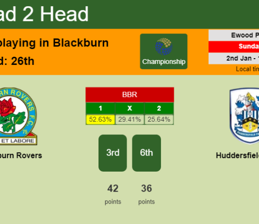 H2H, PREDICTION. Blackburn Rovers vs Huddersfield Town | Odds, preview, pick, kick-off time 02-01-2022 - Championship