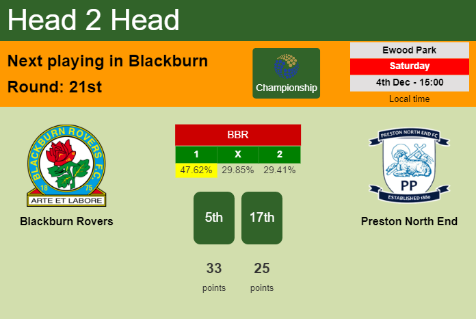 H2H, PREDICTION. Blackburn Rovers vs Preston North End | Odds, preview, pick, kick-off time 04-12-2021 - Championship